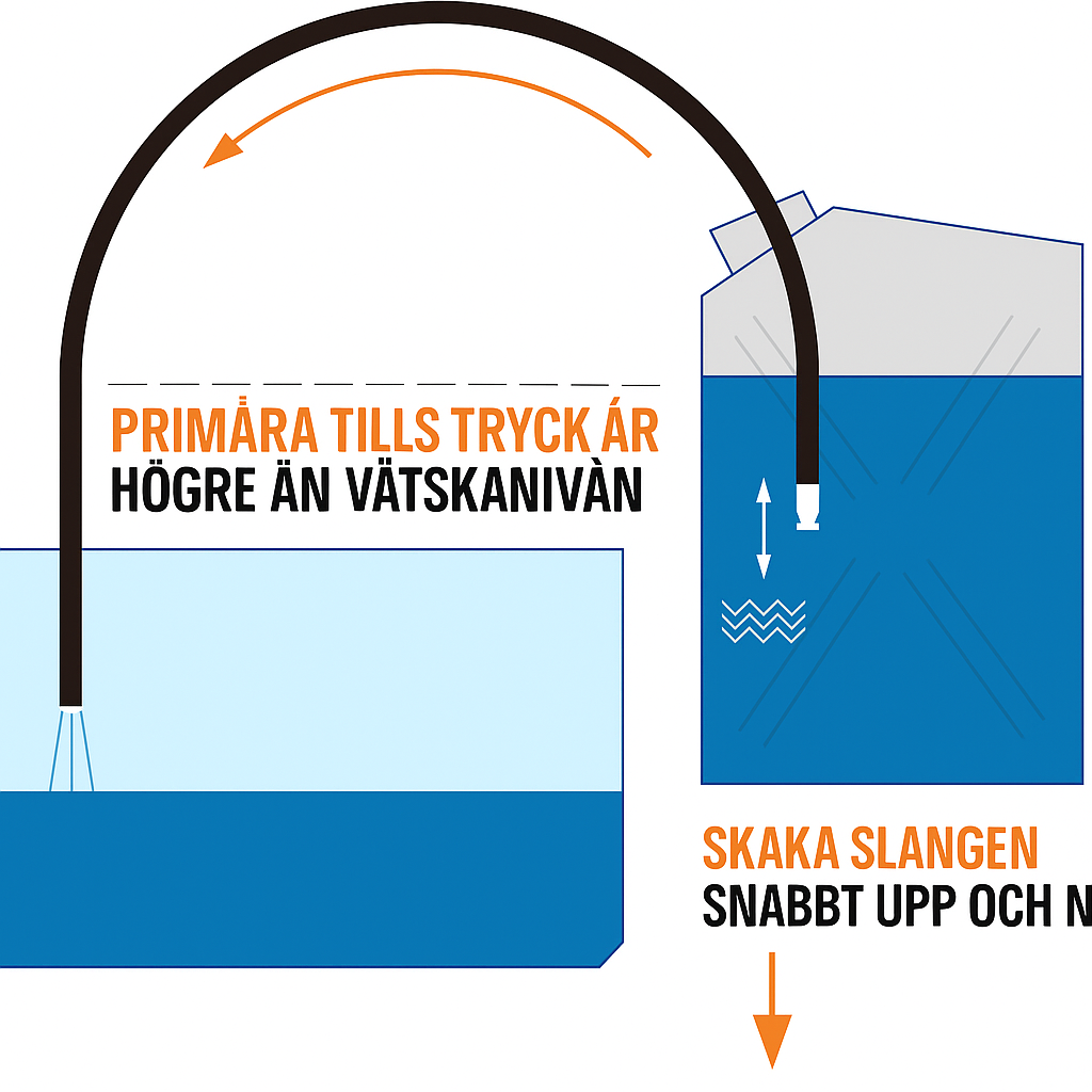 Mångsidig & Elfri Hävertpump