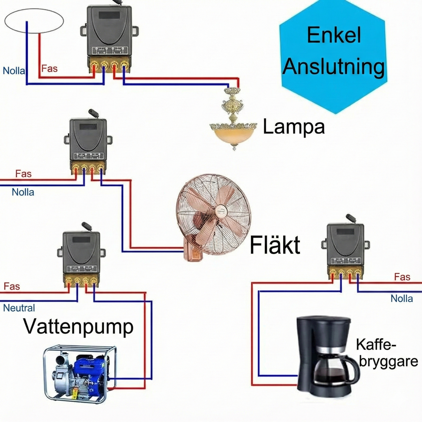 Trådlös Fjärrstyrd Strömbrytare med Lång Räckvidd