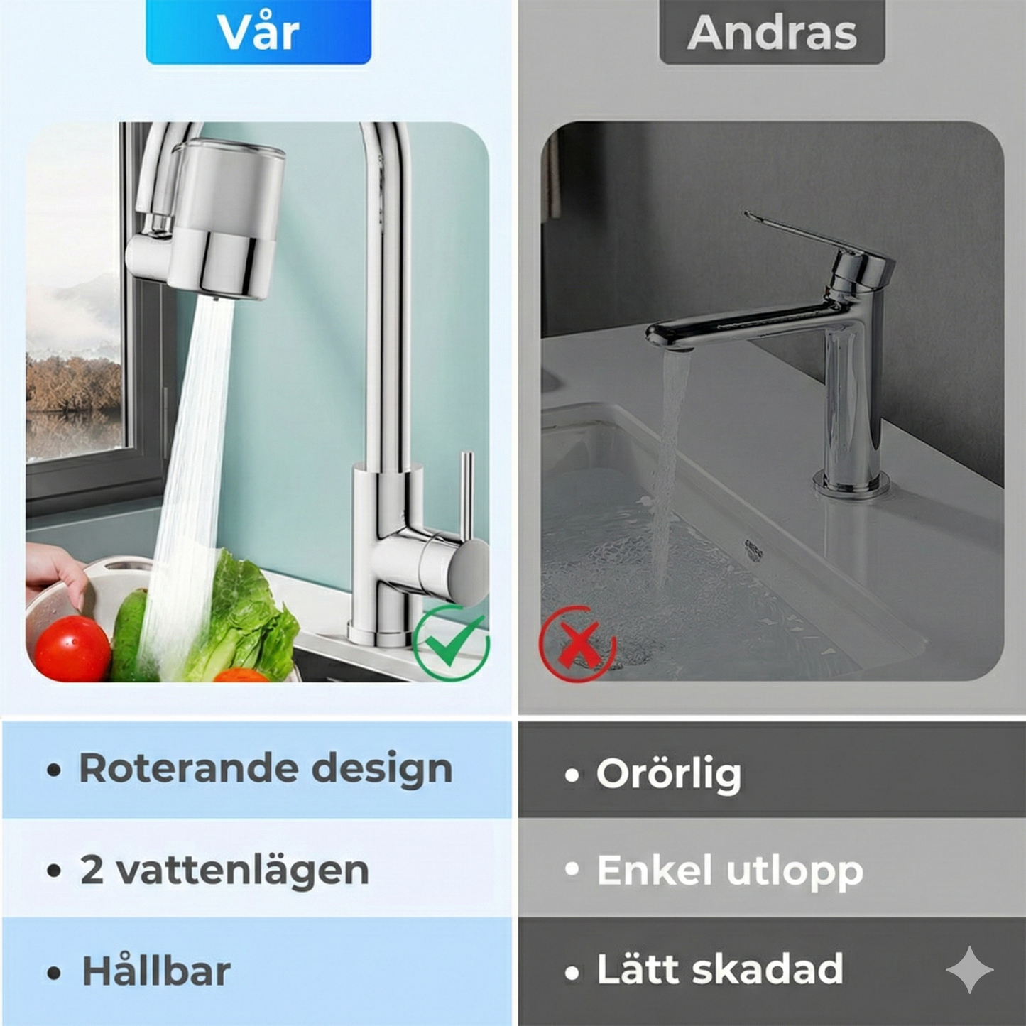 Universellt Kranmunstycke med Filter – 720° Roterbart