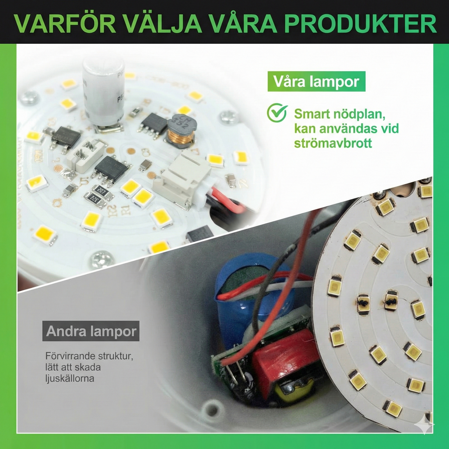Energisnål 9W Nödlampa med Batteri för Hem, Camping och Strömavbrott