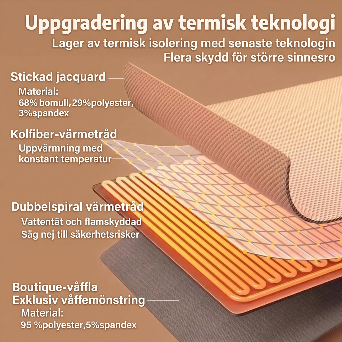 Bärbar elektrisk värmefilt / Sjal – Den ultimata presenten för de kalla månaderna