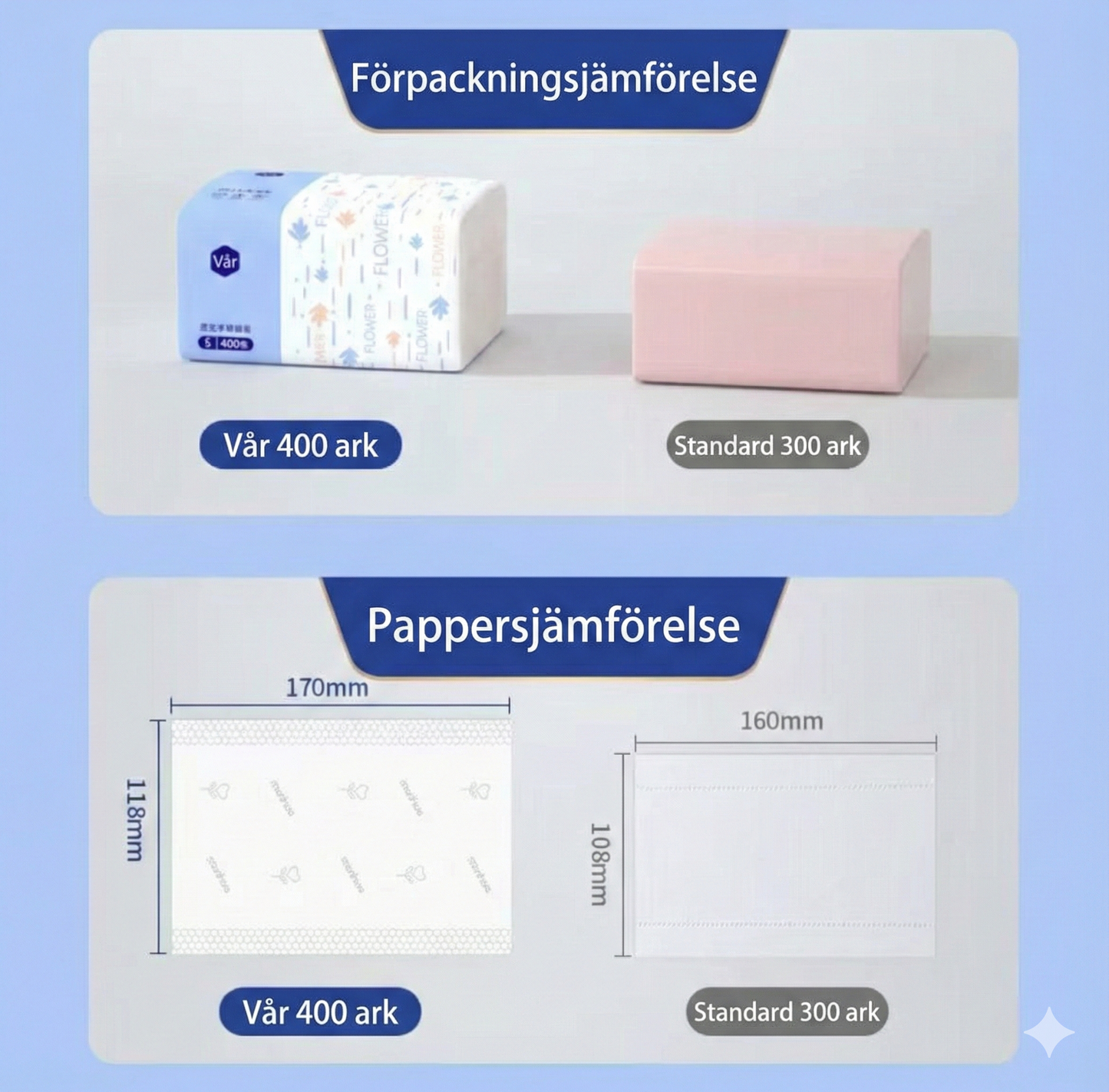 Slitstarka Hushålls- & Ansiktsservetter – 4 Lager Mjukhet