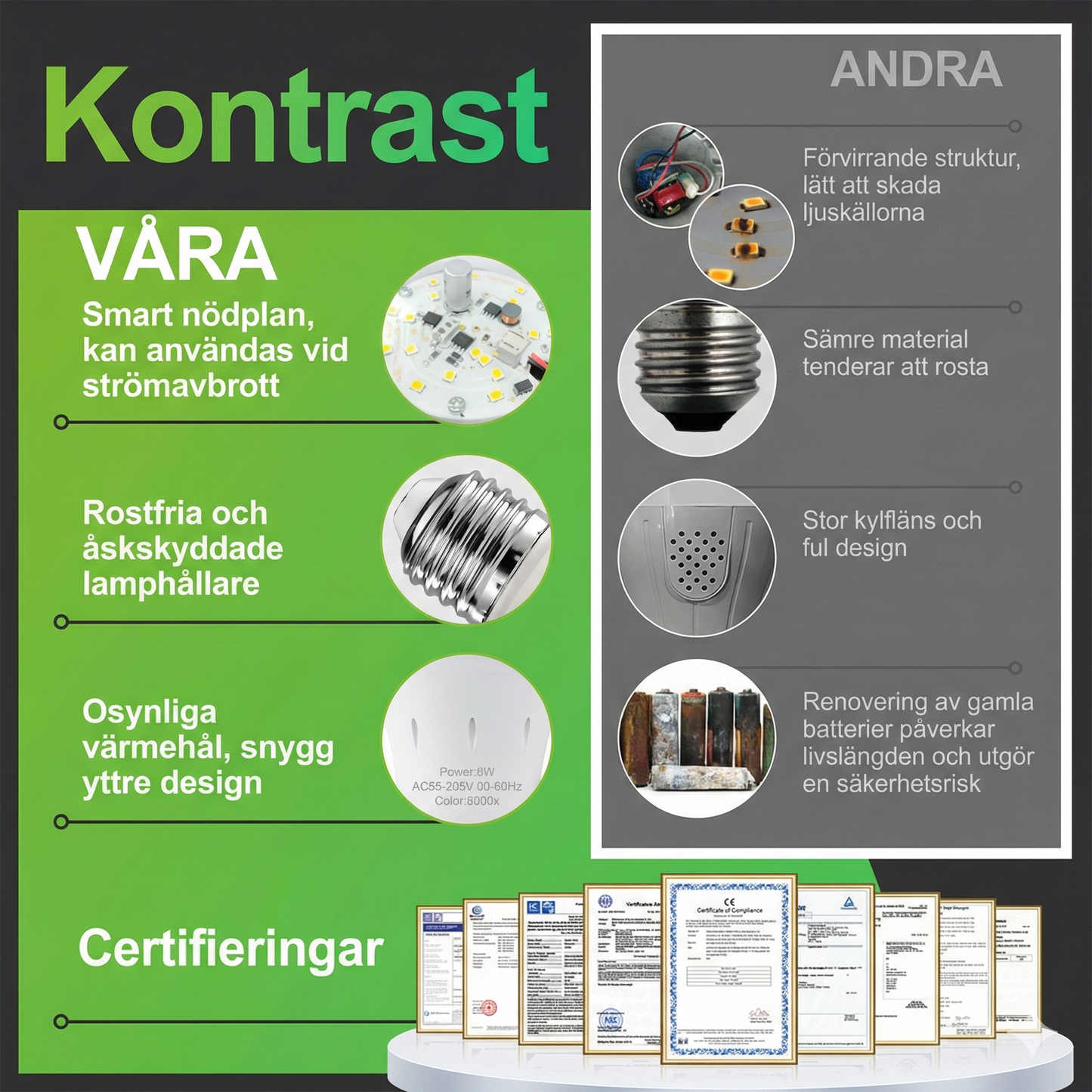 Energisnål 9W Nödlampa med Batteri för Hem, Camping och Strömavbrott