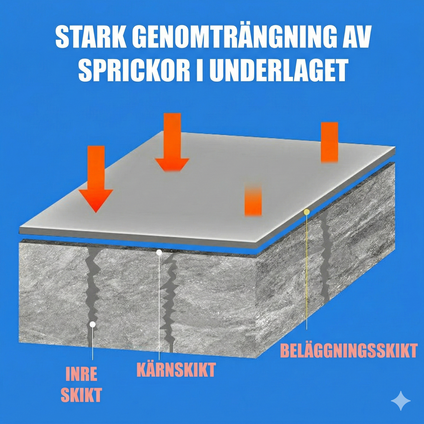 Vattentät Täckmassa med Hög Sprickbeständighet