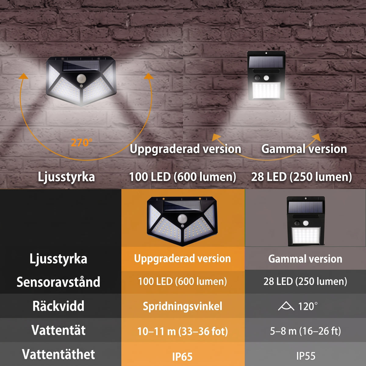 Kraftfull och trådlös solcellslampa för utomhusbruk med intelligent styrning via sensor och högt ljusutbyte