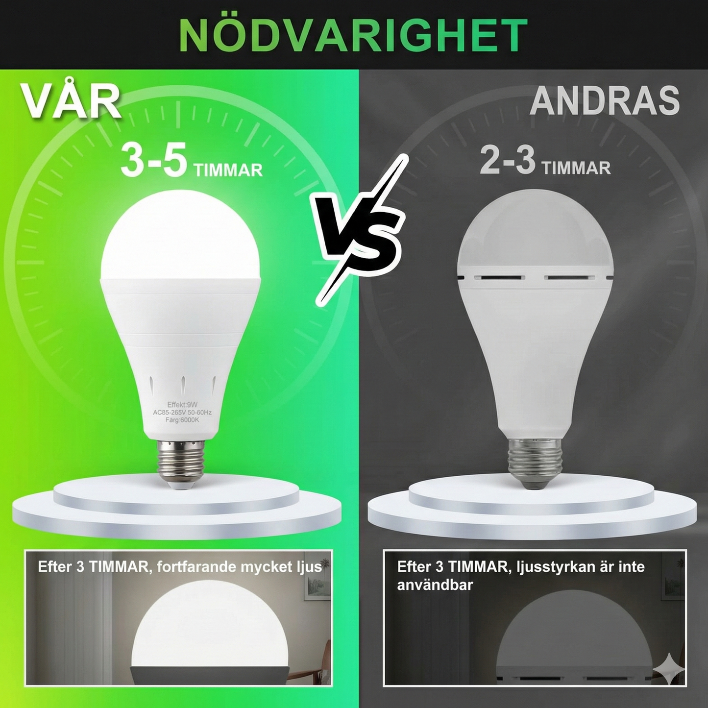 Energisnål 9W Nödlampa med Batteri för Hem, Camping och Strömavbrott