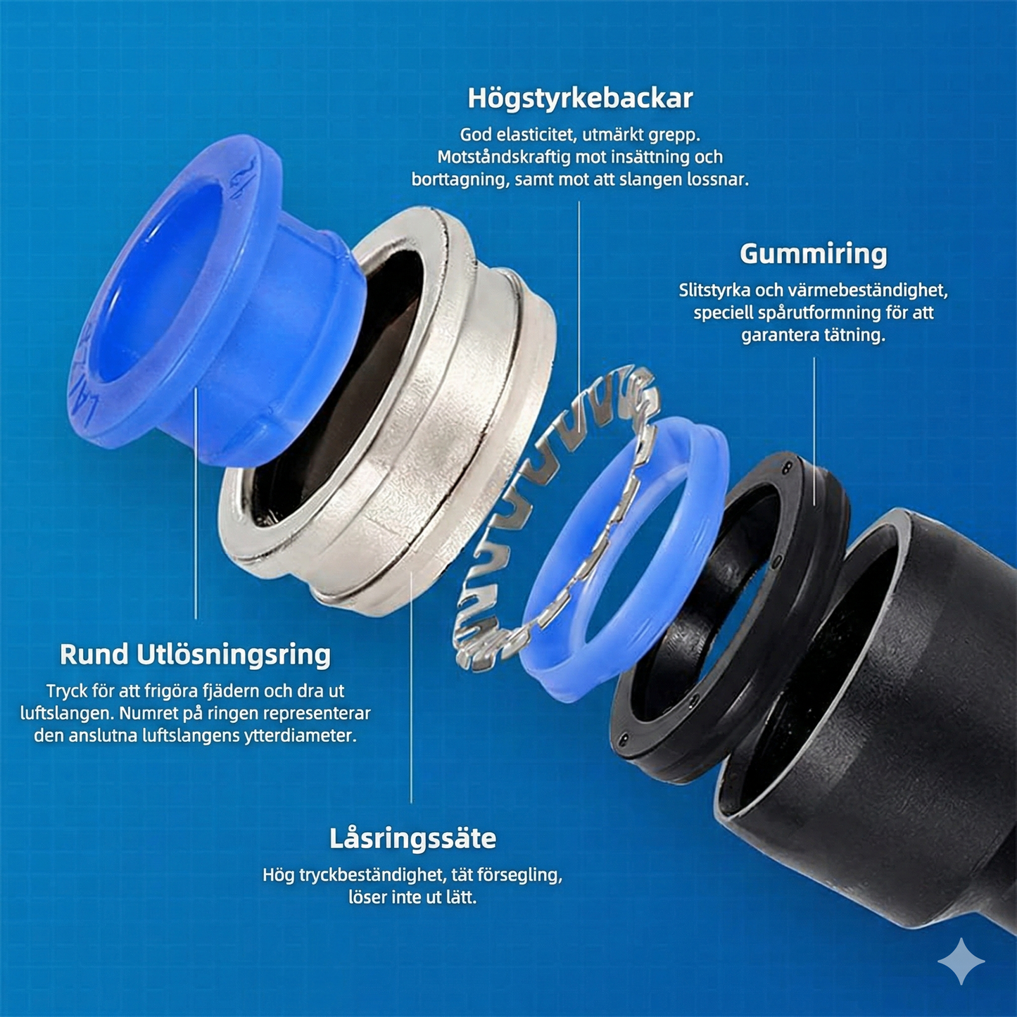 Push-in Luftkopplingar 1/4" – 360° Roterbar & Verktygsfri